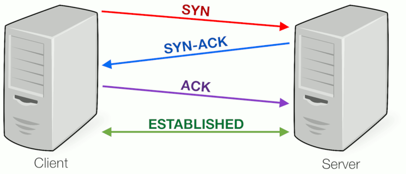 TCP handshake.png TCP handshake.png